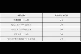 周知 || 兴庆区将在部分区域进行公办学校电脑派位入学！图片