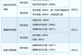 权威发布 | 国防科技大学2024年直接选拔招录“双一流”建设高校应届毕业生入伍攻读研究生主要政策解读图片