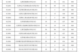 2023年海南高招高职（专科）批平行志愿院校专业组投档分数线公布图片
