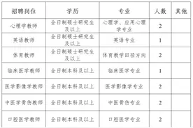 年薪12万！昆明卫生职业学院招聘教师12名图片
