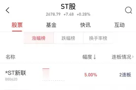 众公司放“大招”  ST板块迎涨停潮图片