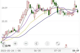 4500亿AI牛股重挫！重磅利好，概念股2分钟20cm涨停，北上资金增持这些业绩有望持续高增长股图片
