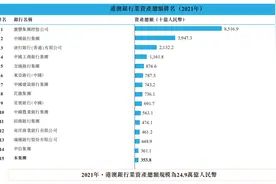V观财报｜资产规模超万亿的厦门国际银行，为何子公司率先启动上市？图片