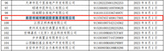 企业信用公示逾期，高密城投、高密远大投资建设2家企业因票据持续逾期被公示 配图02