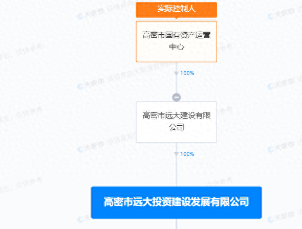 企业信用公示逾期，高密城投、高密远大投资建设2家企业因票据持续逾期被公示 配图07