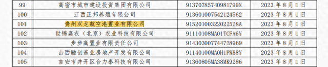 五年累计有11次逾期，贵州8家企业因商票持续逾期被公示  其中6家已连续5次“上榜” 配图03
