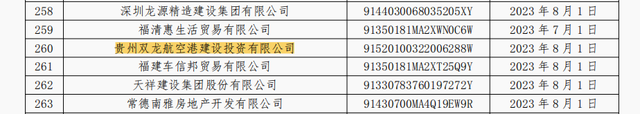 五年累计有11次逾期，贵州8家企业因商票持续逾期被公示  其中6家已连续5次“上榜” 配图05