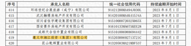 五年累计有11次逾期，贵州8家企业因商票持续逾期被公示  其中6家已连续5次“上榜” 配图07