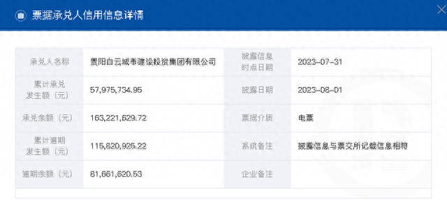五年累计有11次逾期，贵州8家企业因商票持续逾期被公示  其中6家已连续5次“上榜” 配图12