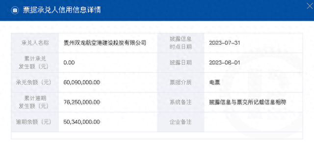 五年累计有11次逾期，贵州8家企业因商票持续逾期被公示  其中6家已连续5次“上榜” 配图13