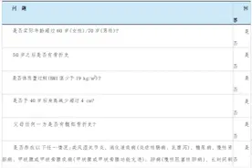 关于骨质疏松症的这些科普，你了解吗？图片