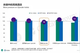 国家统计局：7月机票价环比涨26%，宾馆价格同比涨13%图片