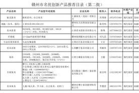 正在公示！赣州市名优创新产品推荐目录来了图片