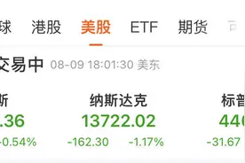纳指跌1%，WeWork狂泄38%，欧洲天然气价格盘中飙升40%图片