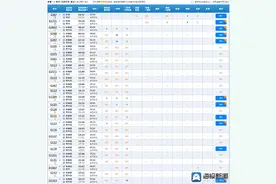 高铁票越来越难买了？12306回应！图片