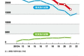 何晓毅：日本报考公务员的人越来越少了？图片