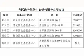 燃气知识干货来了图片