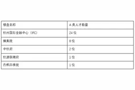 书中自有黄金屋！红盘IFC报名，13位A类人才已锁定房源图片