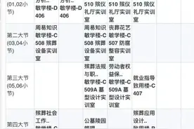新生晒殡葬专业课表，这些火起来的小众专业都在学啥？图片
