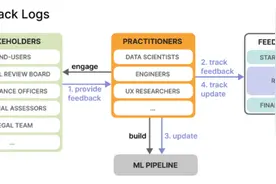 犹豫不决时AI帮你做决策！DeepMind让AI更懂人类思维图片