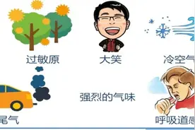 咳嗽老不好？警惕咳嗽变异性哮喘图片