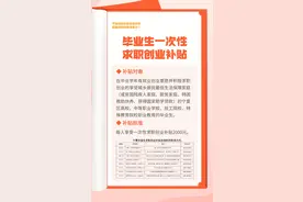 这份补贴记得领！@毕业生  这些就业创业政策你一定要知道①→图片