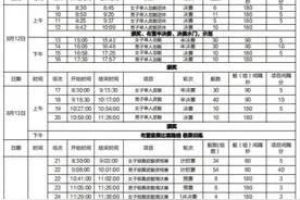 2023皮划艇激流回旋全国锦标赛今日南安开赛图片