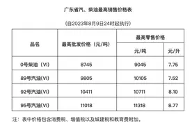国内成品油价“四连涨”，92号汽油超过8元/升图片