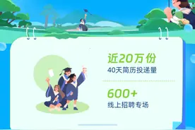 郑州多机构加入支付宝“樟子松计划” 一个多月投递简历近20万图片