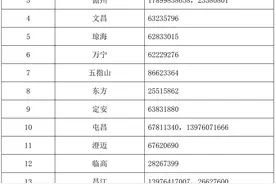 8月23日起填报！海南发布2023年民办普通高中学校、中高职院校补录公告图片