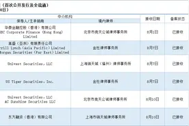 新股消息 | 芜湖城建集团等6家企业拟香港/美国IPO上市已获接收材料图片