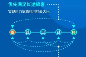 火车票为何全程有票而中途站无票？官方解答图片
