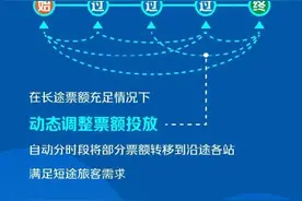 国铁回应为何高铁票越来越难买图片
