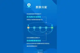 官方解答来了！在12306购买火车票为什么显示全程有票中途站只能候补？图片