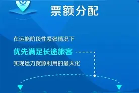 高铁票为什么越来越难买了？图片