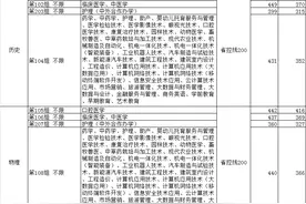 永州职业技术学院2023年湖南省高职专科批投档线正式公布，快来了解具体投档情况吧！图片