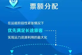 火车票为何全程有票而中途站无票？官方解答来了！图片