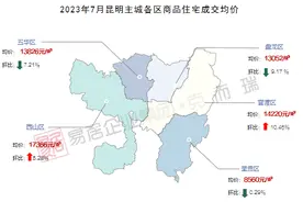 ​7月昆明“房价地图”出炉，这个区均价涨幅超10%→图片