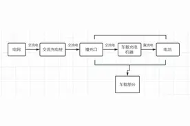 高温环境下正确充电很重要！纯电动汽车车主看过来图片