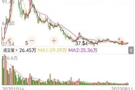 2000亿巨头，业绩“爆雷”！净利大跌51%，后续还有解禁洪峰考验图片