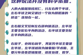 新闻多一度 | 每10个人中就有1个 关于左撇子你真的误会了图片