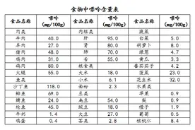 小龙虾配啤酒一时爽 但却可能导致痛风！图片