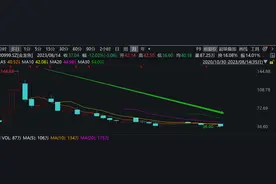 金龙鱼扣非净利大跌99%，易方达加仓被套、中金仍喊24%涨幅图片