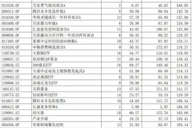 新股赚钱效应吸引公募积极“打新” 24只基金“打新”收益翻倍图片