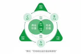 腾讯总裁刘炽平：“科技向善”像北极星，带领我们穿越不确定性图片