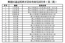 你家娃有人带了！顺德拟新增16所可开设托班的幼儿园图片