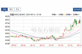 鸡蛋期现价格上涨 相关企业备货迎需求高峰图片