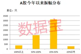 稀缺，这些个股稳稳跑赢大盘！4只千亿巨头入围，21股市盈率不到10倍图片