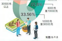 家长晒“带娃账单”钱都花在哪？图片