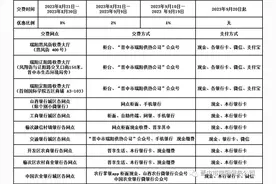 晋中市瑞阳热电联产供热有限责任公司将于8月21日起收取2023—2024年度取暖费图片